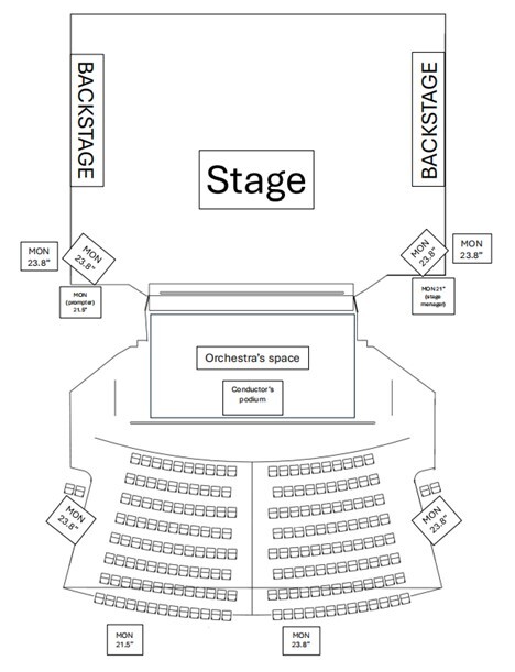 Detailed monitor placement
