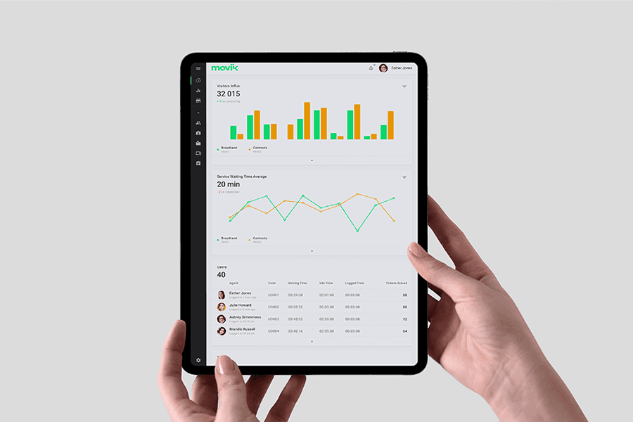 ueue management dashboard showing real-time customer flow, wait times, and staff allocation for efficient operations. ueue management dashboard showing real-time customer flow, wait times, and staff allocation for efficient operations.