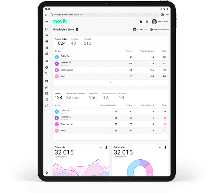 Full control beyond the queue