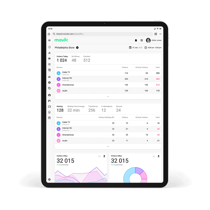 Queue Management Analytics