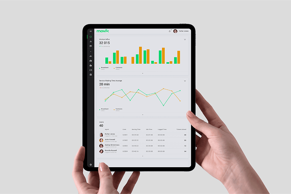 Queue Analytics & Insights
