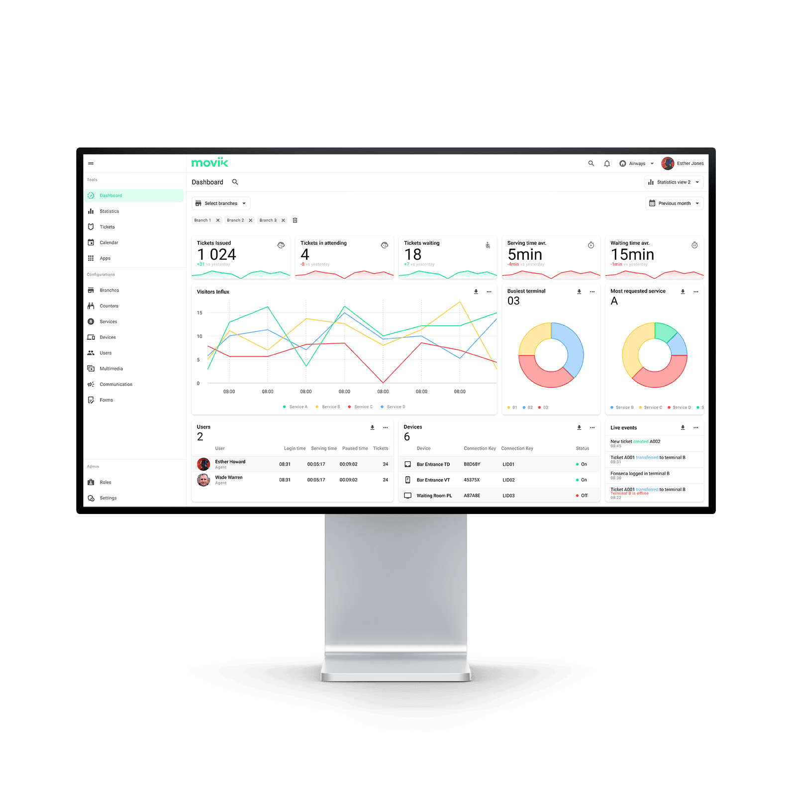 Measure and optimize your entire customer journey Measure and optimize your entire customer journey