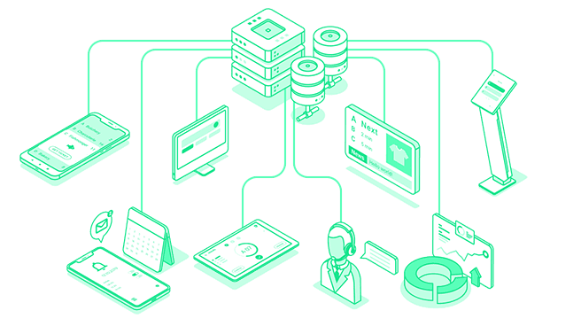 API Integration API Integration