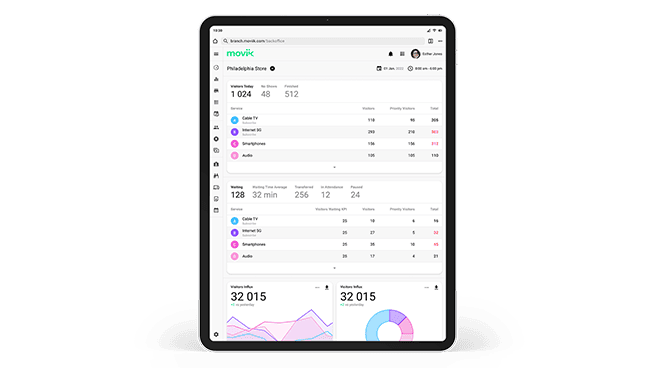 KPI Tracking KPI Tracking