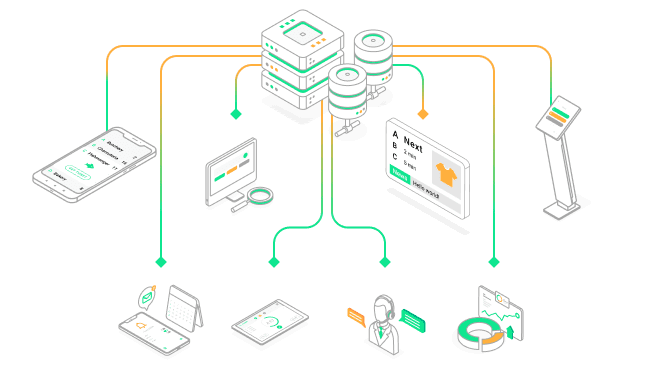 Moviik’s open API lets you fully integrate queue management into your own systems