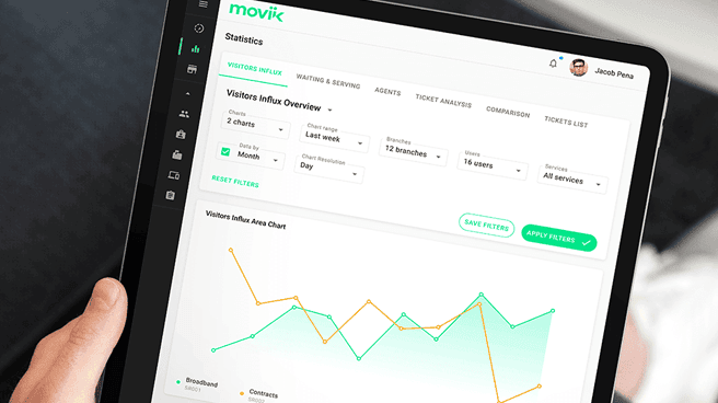 Real-Time Configurations