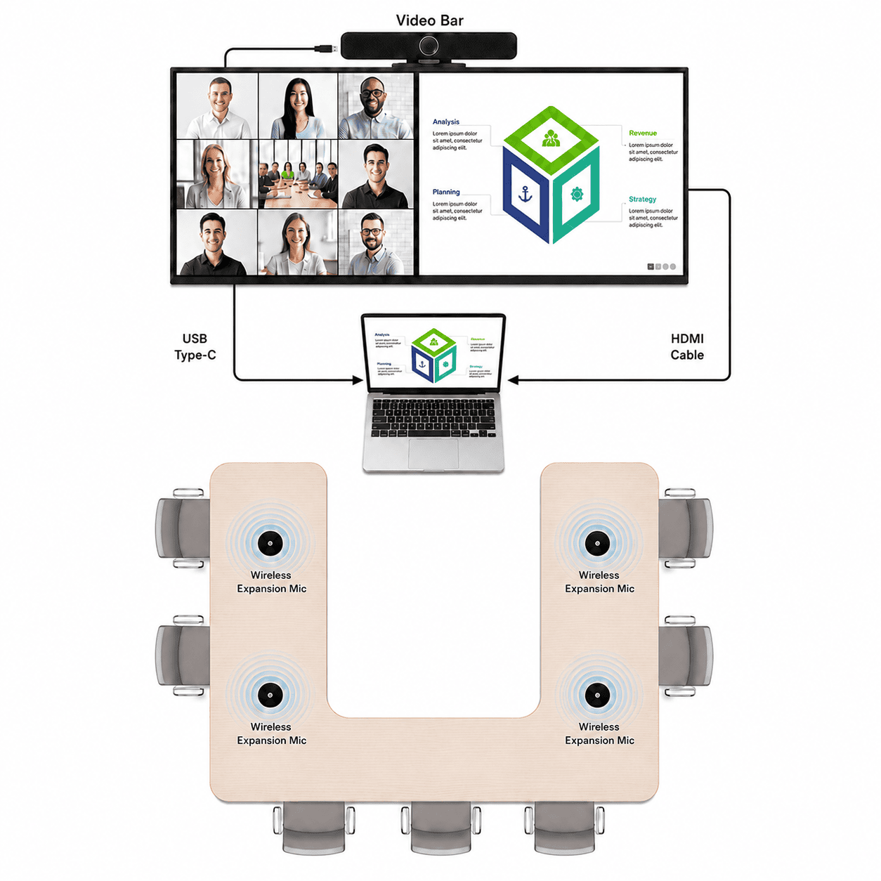 Direct meeting-room connection from a laptop or room computer to a display and TB5 video bar