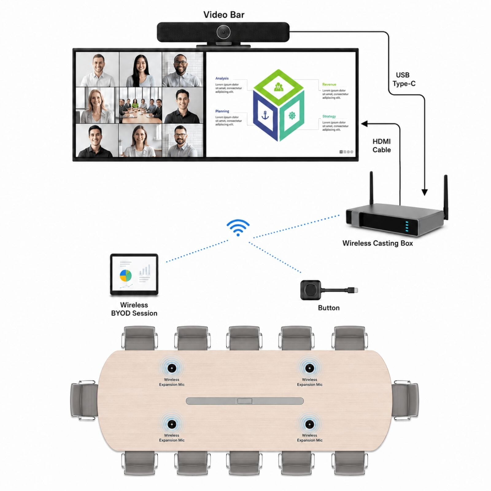 Wireless BYOM meeting-room setup using a laptop, wireless receiver, display and video bar Wireless BYOM meeting-room setup using a laptop, wireless receiver, display and video bar