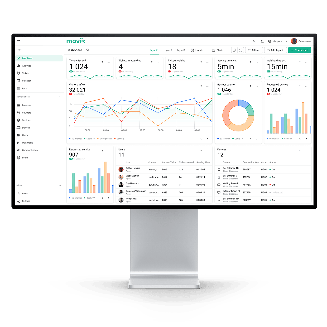 Cloud queue management dashboard showing real-time store data and reports Cloud queue management dashboard showing real-time store data and reports