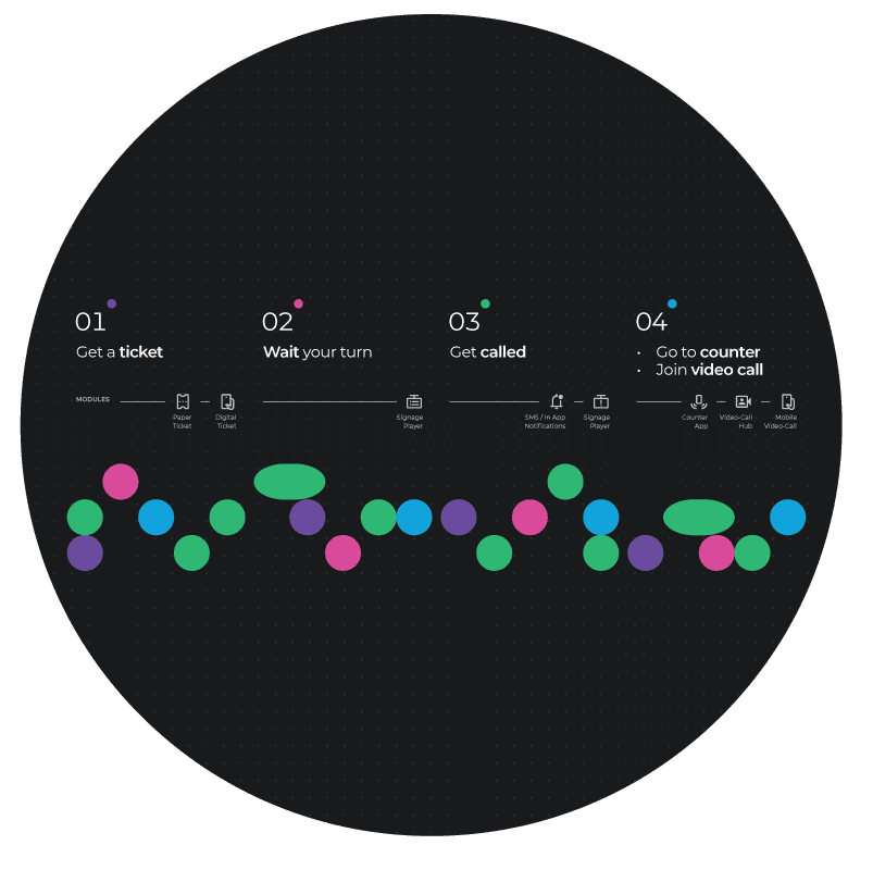 Reinventing Customer Service for Modern Retail