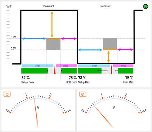 CAN-FD Signalqualität