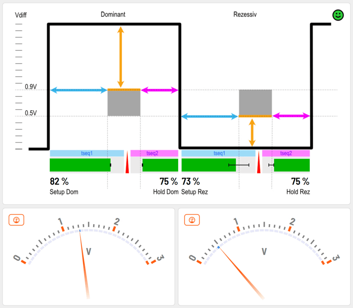 CAN-FD Signalqualität