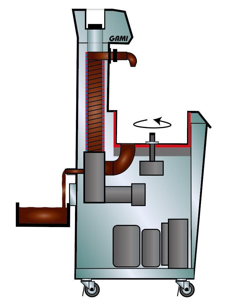 Restentleerung hinten