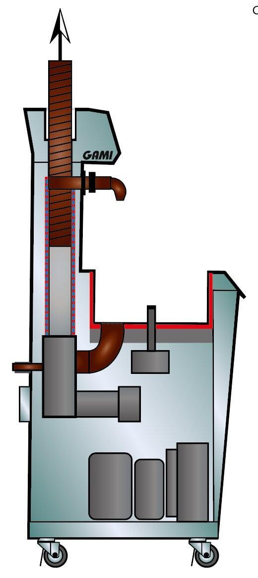 Herausnehmen Schnecke