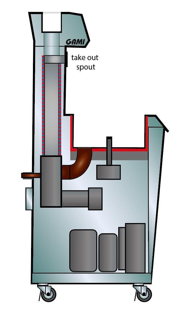 Herausnehmen Einzelteile