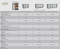 Schokoladen-Kühltisch TAPC/16
