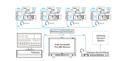 EC-N200 | NDI Codec Camera Adaptor with FHD supported