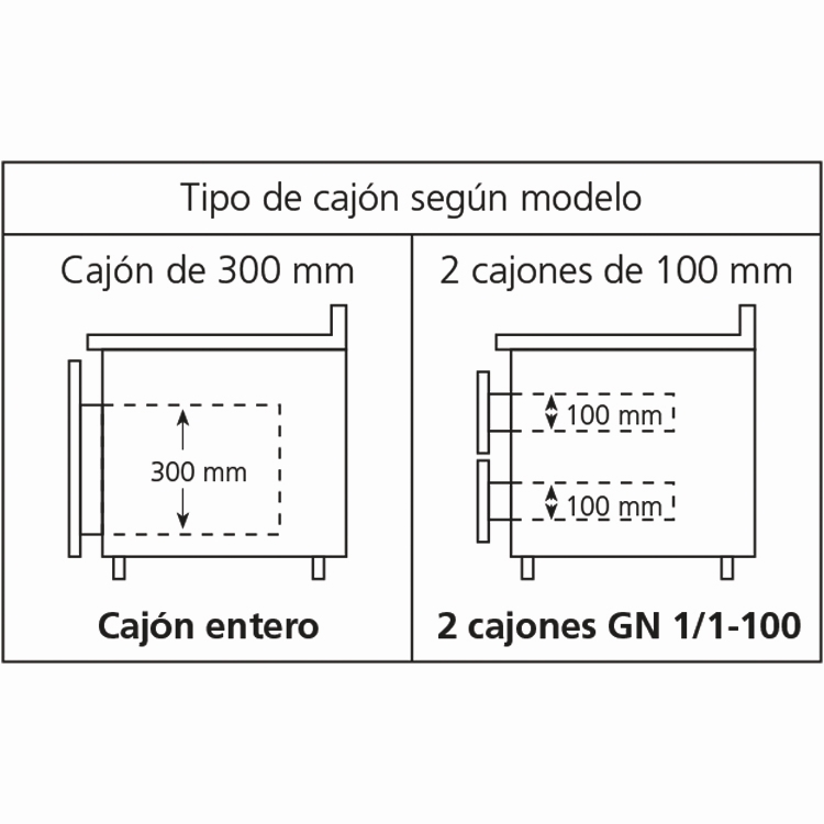 Mpgb-135 Hc Gn 1/1 230V 1N 50Hz