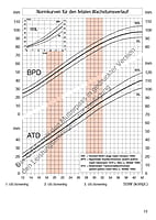 6040 Mutterpass (Nur für Mitglieder)