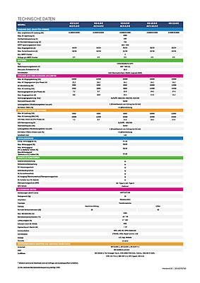 10KW Tile Roof Package(Excluding Installation) 10KW Tile Roof Package(Excluding Installation)