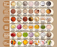 AB5-65-0180-Chocoholic Pre-Grinder PG-1200