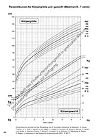 6041 Kinderuntersuchungsheft (Nur für Mitglieder)