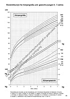 6041 Kinderuntersuchungsheft (Nur für Mitglieder)