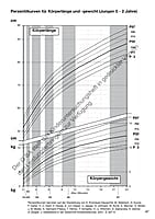 6041 Kinderuntersuchungsheft (Nur für Mitglieder)