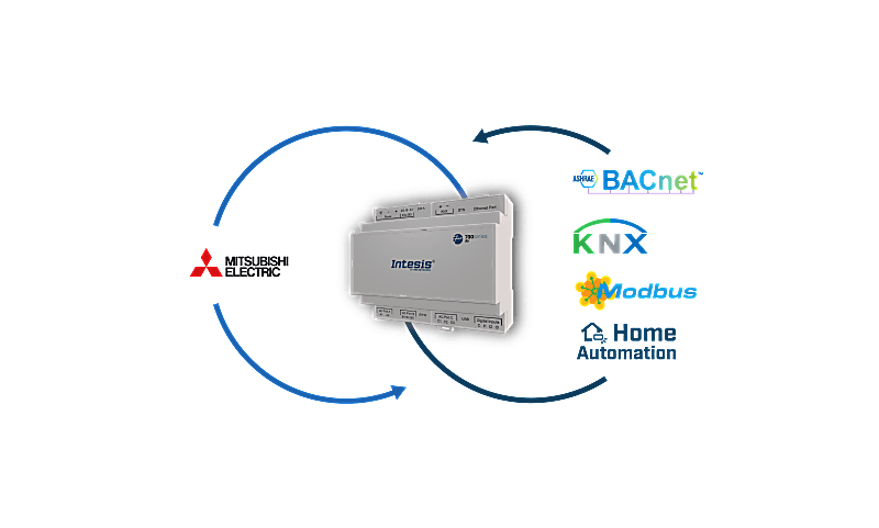 Intesis multi-brand AC interface with KNX, Serial and IP support Intesis multi-brand AC interface with KNX, Serial and IP support