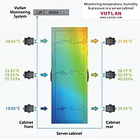 VT450 Pressure, humidity and temperature sensor