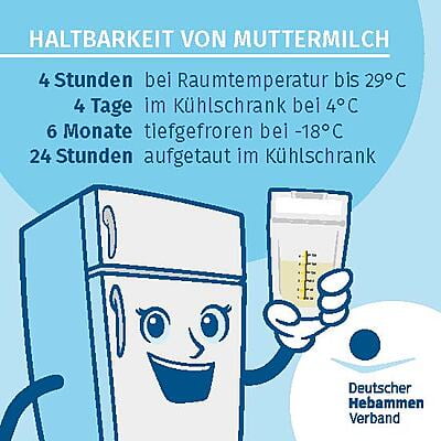 Magnet "Haltbarkeit von Muttermilch"