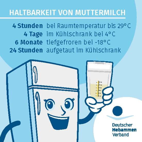 Magnet "Haltbarkeit von Muttermilch"