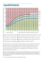 Stillpocket Ergänzungssets