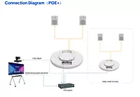 CMA100 AI Ceiling Microphone Array