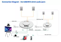 CMA100 AI Ceiling Microphone Array