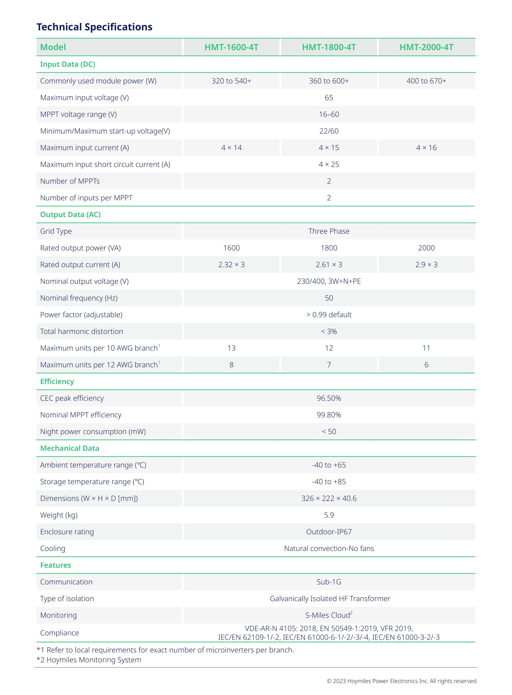 Hoymiles HMT-2000-4T Hoymiles HMT-2000-4T