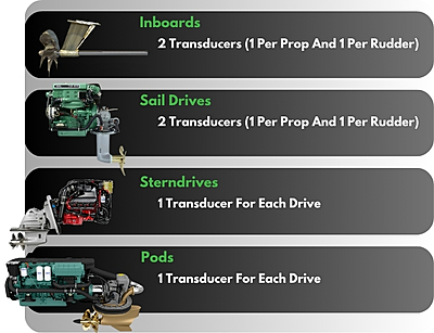 BPS-4 Ultrasonic Antifouling System 12V