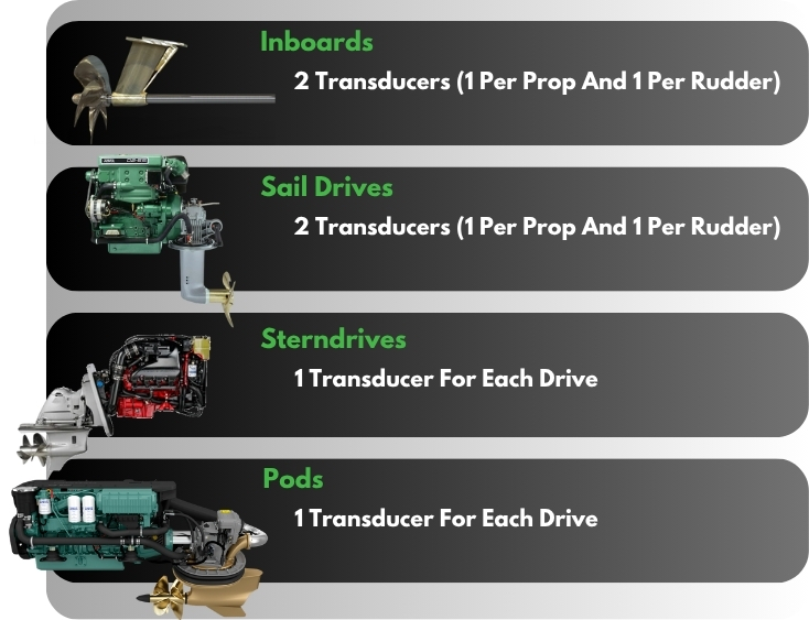 BPS Pro 8 Ultrasonic Antifouling System 24V