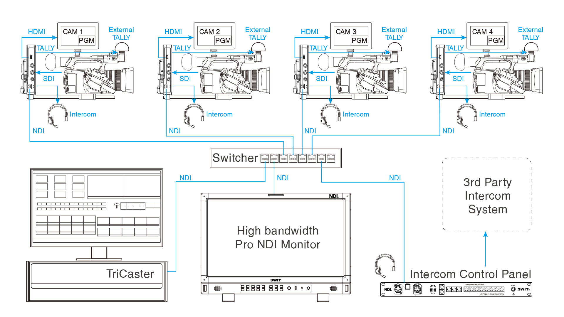 EC-N200-4K | NDI Codec Camera Adaptor with 4K60p supported