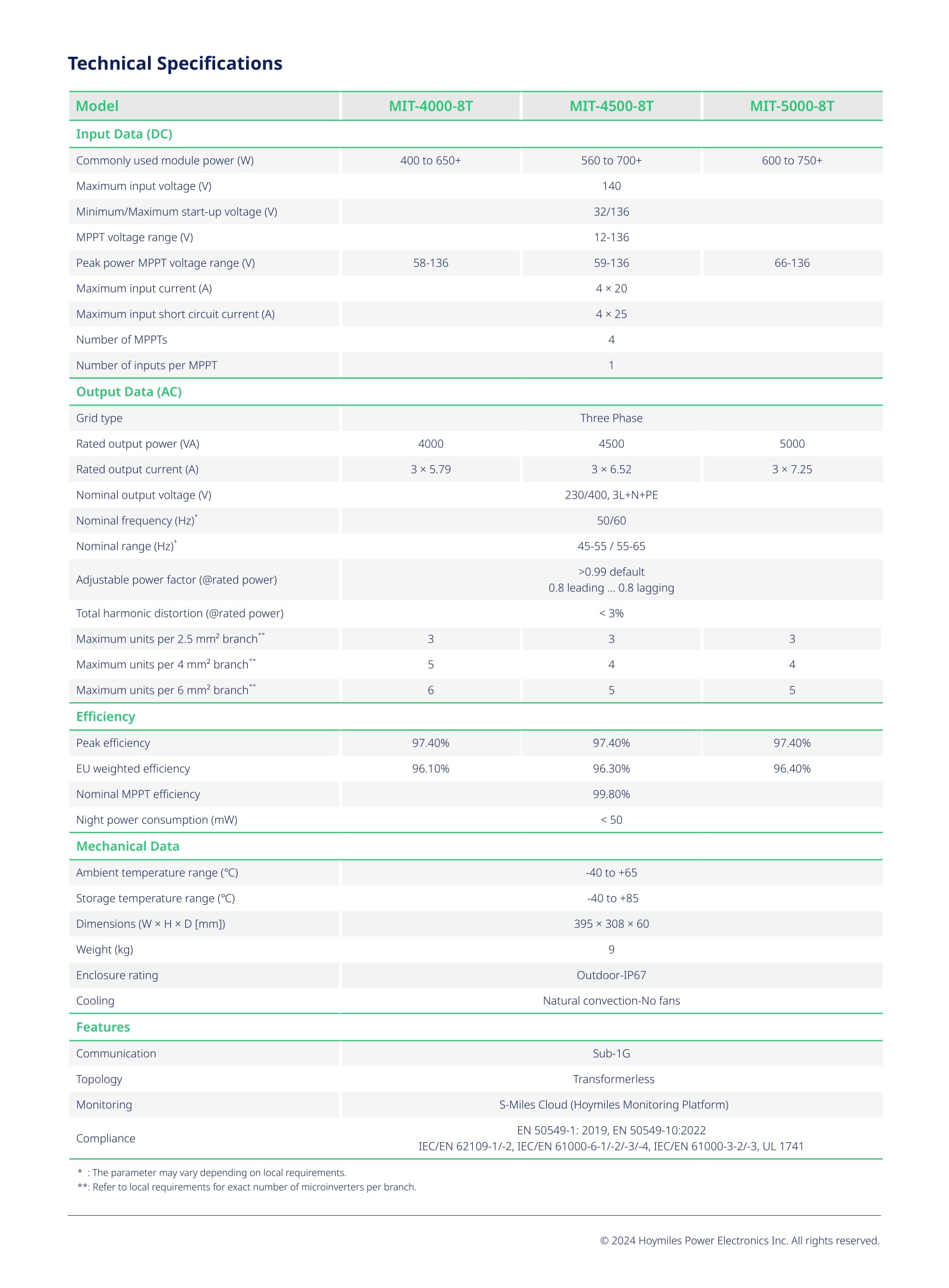 Hoymiles MIT-5000-8T Hoymiles MIT-5000-8T