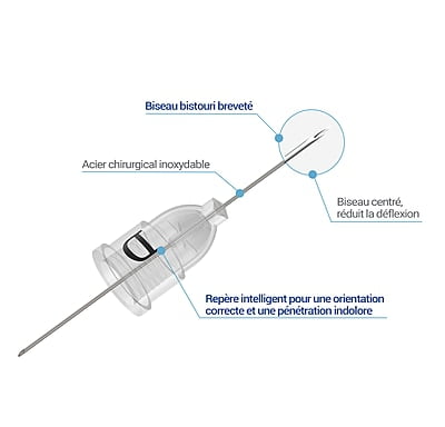 EFFITEC Aiguilles EFFITEC Aiguilles