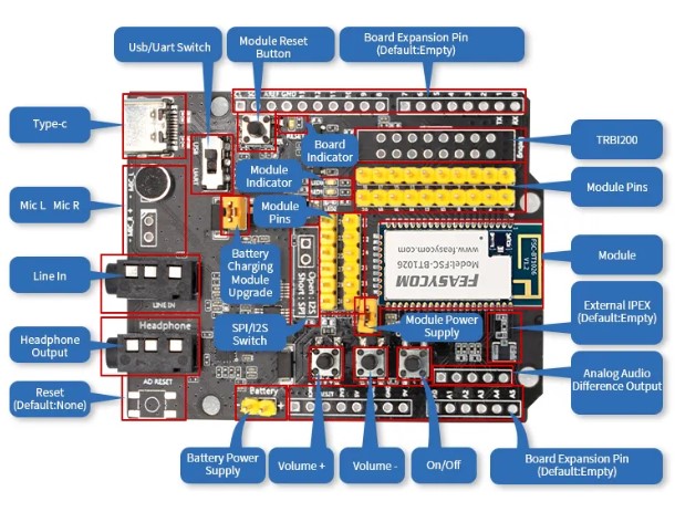 FSC-BT1026D version 1.2 (QCC3034) FSC-BT1026D version 1.2 (QCC3034)