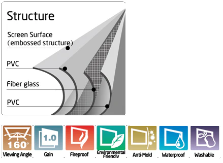 Sapphire Electric Screen with Trigger 1.8m 4:3