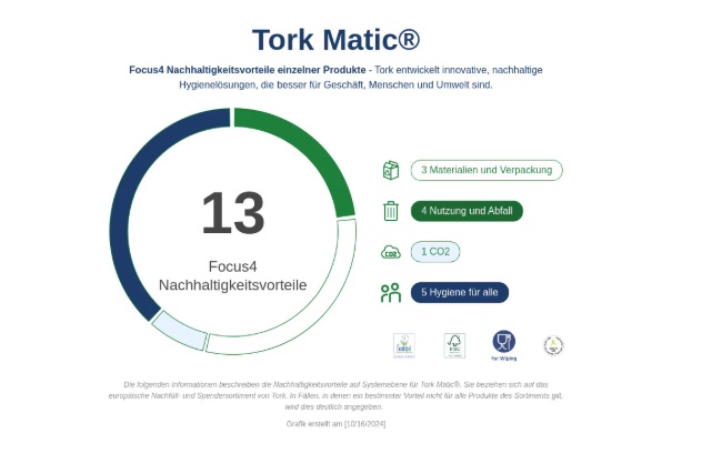 Tork Matic Premium Rollenhandtuch Soft H1 | 6 Rollen Tork Matic Premium Rollenhandtuch Soft H1 | 6 Rollen
