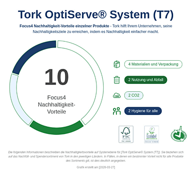Toilettenpapier "Tork OptiServe Midi Advanced T7" | 2-lagig | 24 Rollen