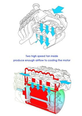 Scale Motor Cover Fan Cooling V8 TRX4 TRX6 AXIAL SCX10 90046 VS4 Scale Motor Cover Fan Cooling V8 TRX4 TRX6 AXIAL SCX10 90046 VS4