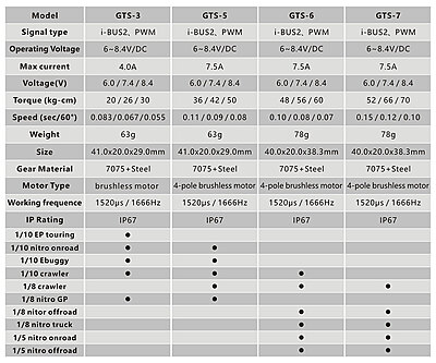 POWER HD HD-GTS-6 Servo Case Parts POWER HD HD-GTS-6 Servo Case Parts