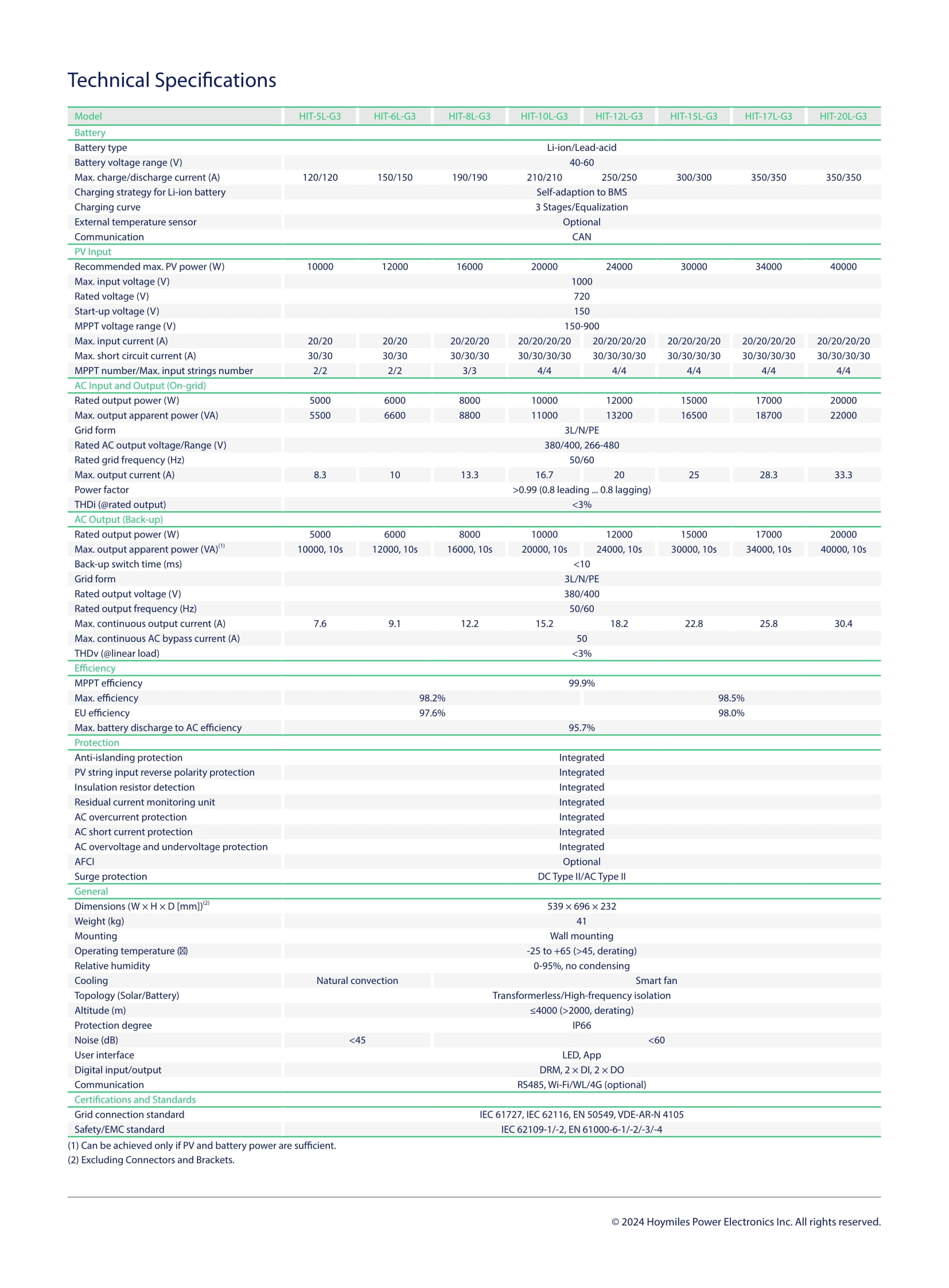 Hoymiles HIT-5L-G3 Hoymiles HIT-5L-G3