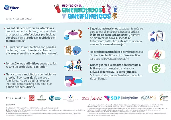 Infografía antimicrobianos