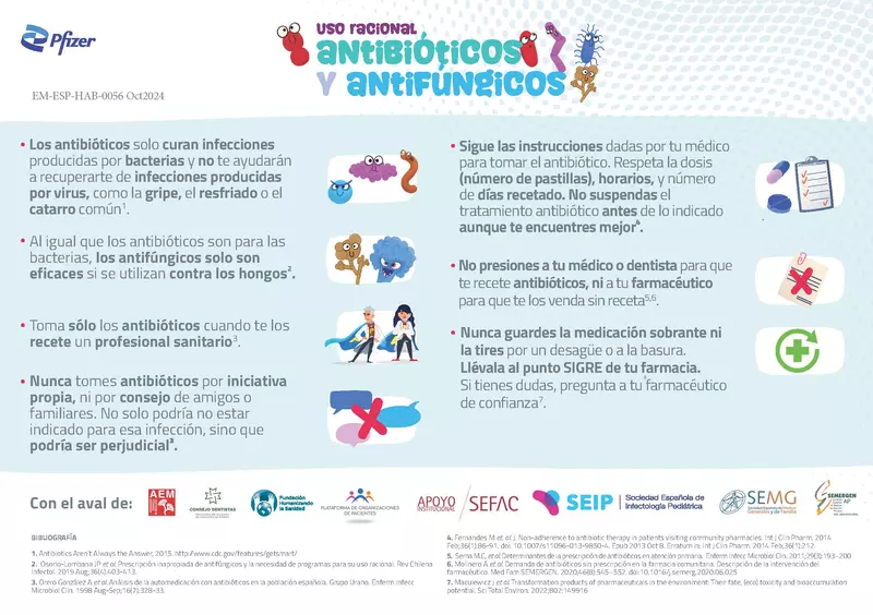 Infografía antimicrobianos